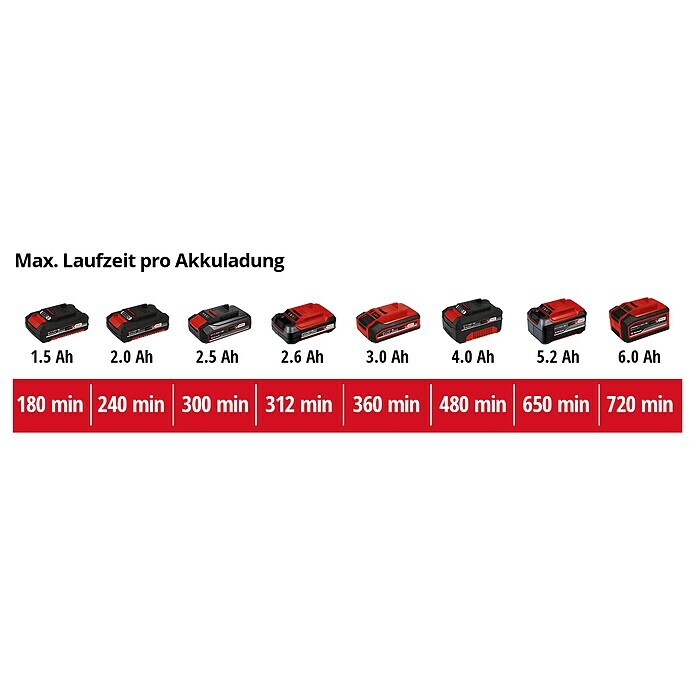 Einhell Power X-Change Akku-Grasschere GE-CG 18/1 LI-SOLO18 V, Ohne Akku, Schnittbreite: 100 mm Unknown