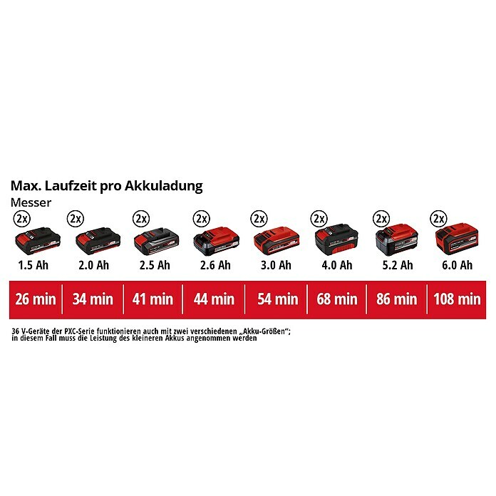 Einhell Power X-Change Multigartengerät GE-LM 36/4in1 Li-Solo36 V, Li-Ionen, Ohne Akku Unknown