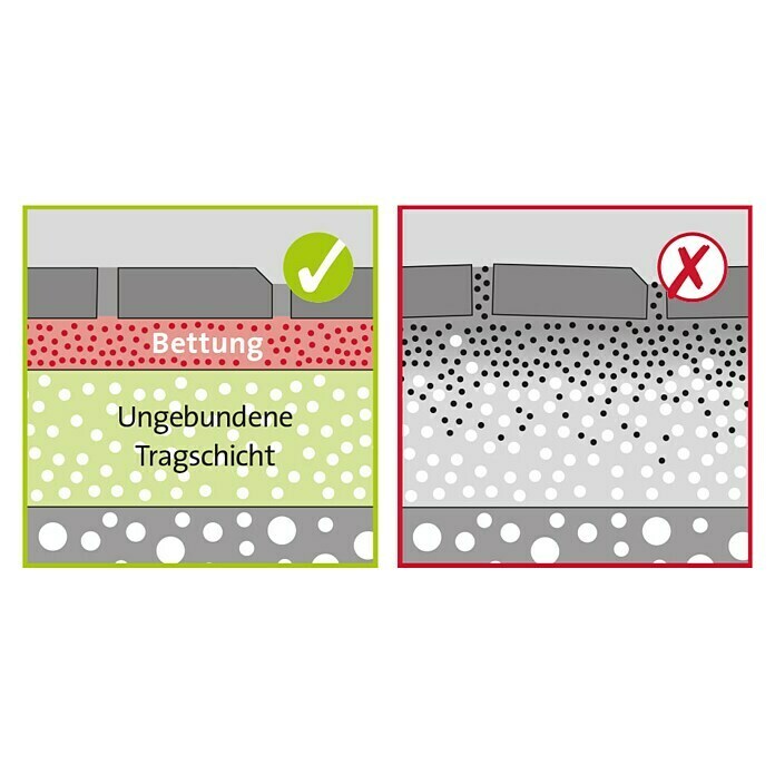 Bettungssand ÖkoFuge (750 kg) | BAUHAUS