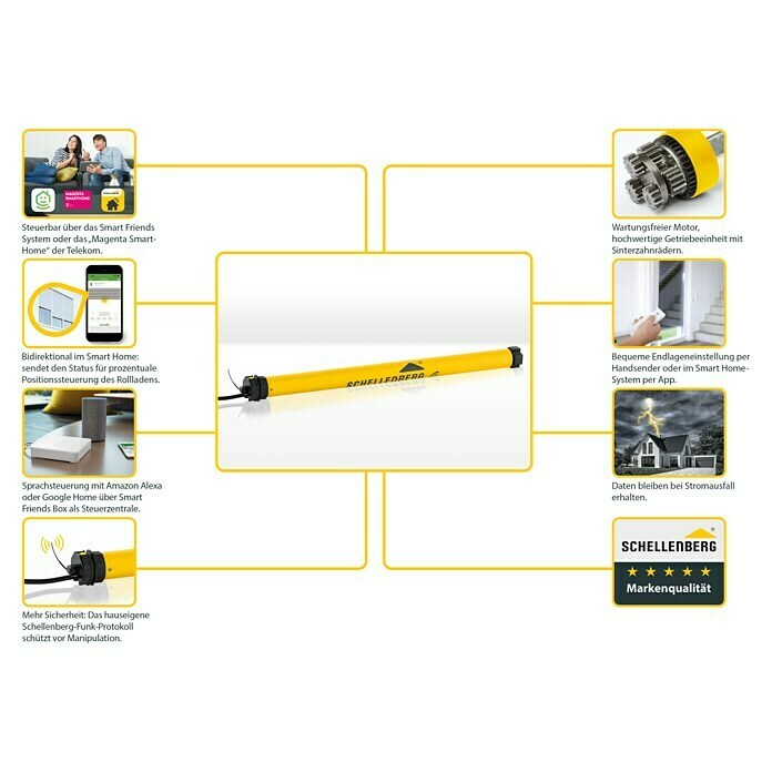 Schellenberg Funk-Rohrmotor Premium 10 MiniMax. Rollladenfläche: 6 m² bei Kunststoffrollläden, Einbaulänge: 570 mm, Zugkraft: 25 kg Use Shot