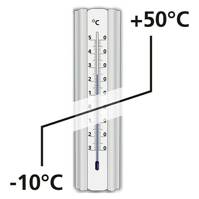 Laserliner Phasenprüfer-Set TipTest Duo (2 -tlg., 150 V - 250 V) | BAUHAUS