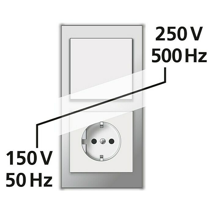 Laserliner Phasenprüfer-Set TipTest Duo (2 -tlg., 150 V - 250 V) | BAUHAUS